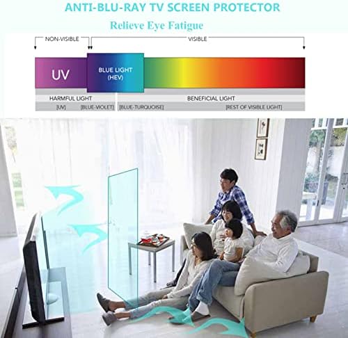 KELUNIS Anti Glare Anti Break LCD TV Zaštita ekrana, Film sa filterom plavog svjetla protiv ogrebotina zaštitni Panel za zaštitu očiju