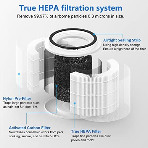 Fmdzfl H14 True HEPA Filter, kompatibilan sa Puro 240 Air Puri Fier, 3-u-1 filtracija True HEPA u kombinaciji sa Predfilterom i filterom